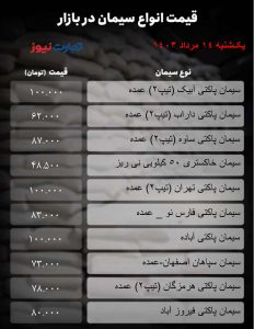 جدول سیمان_تجارت نیوز-1 (39)