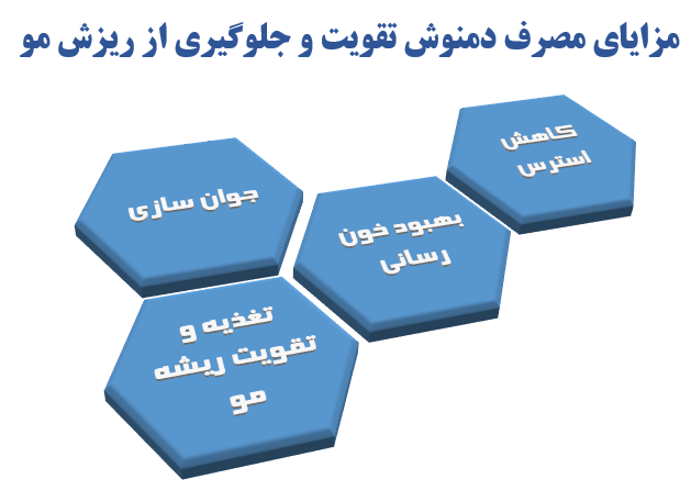 محصولات نیوشا برای ریزش مو