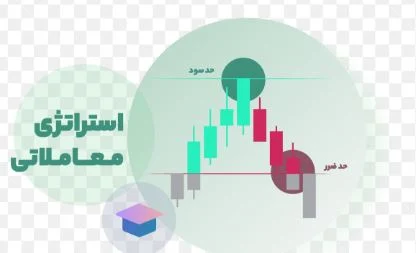 چگونه استراتژی معاملاتی خود را با شرایط بازار تطبیق دهیم؟