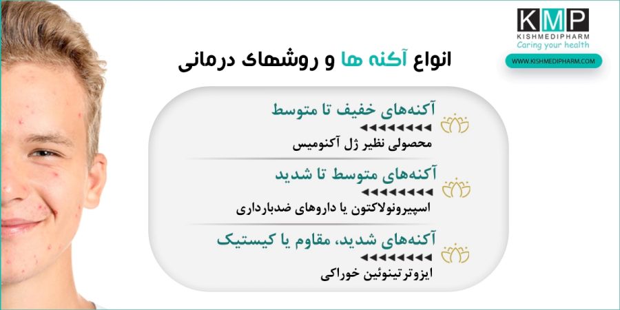 داروسازی | درمان درمان آکنه نوجوانان با ژل آکنومیس؛ نکات مهم برای جلوگیری از جای جوش
