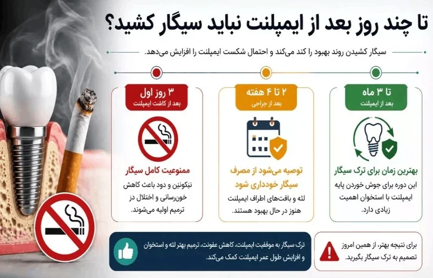 ایمپلنت | جراحی تا چند روز بعد از جراحی ایمپلنت نباید سیگار کشید؟