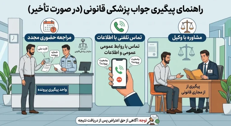 استعلام پزشک قانونی با کد ملی | سریع، آنلاین و جامع